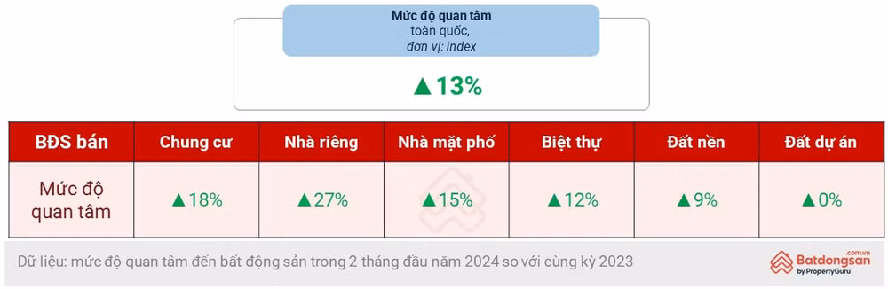 thi truong vua chom soi dong nhieu chu nha da tang gia ban hinh 3