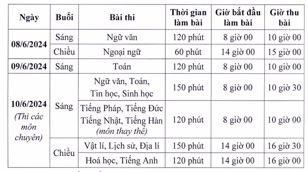 ha noi cong bo phuong an tuyen sinh truong thpt chuyen hinh 2
