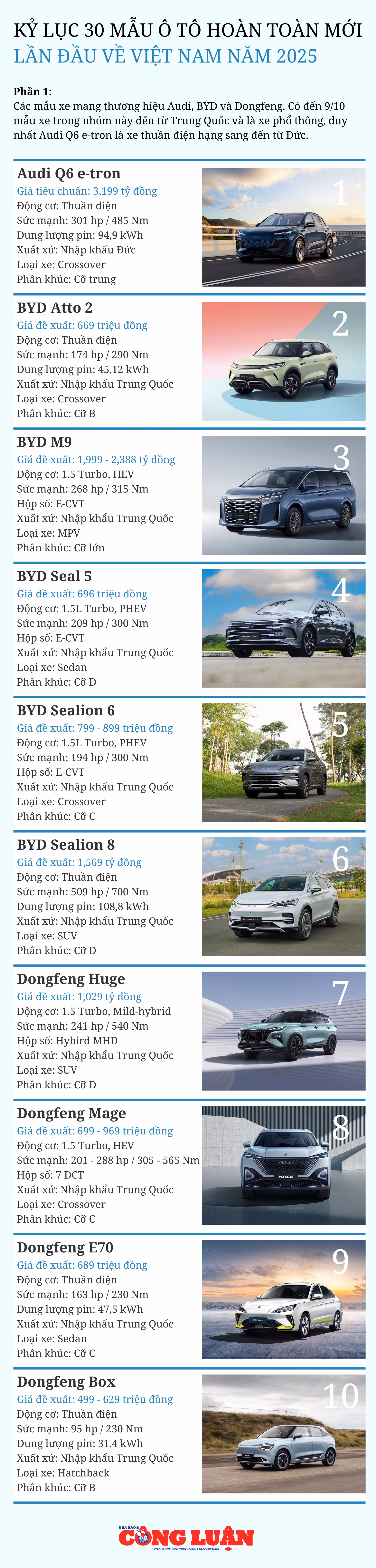 ky-luc-30-mau-o-to-hoan-toan-moi-lan-dau-ve-viet-nam-nam-2025-phan-1.png