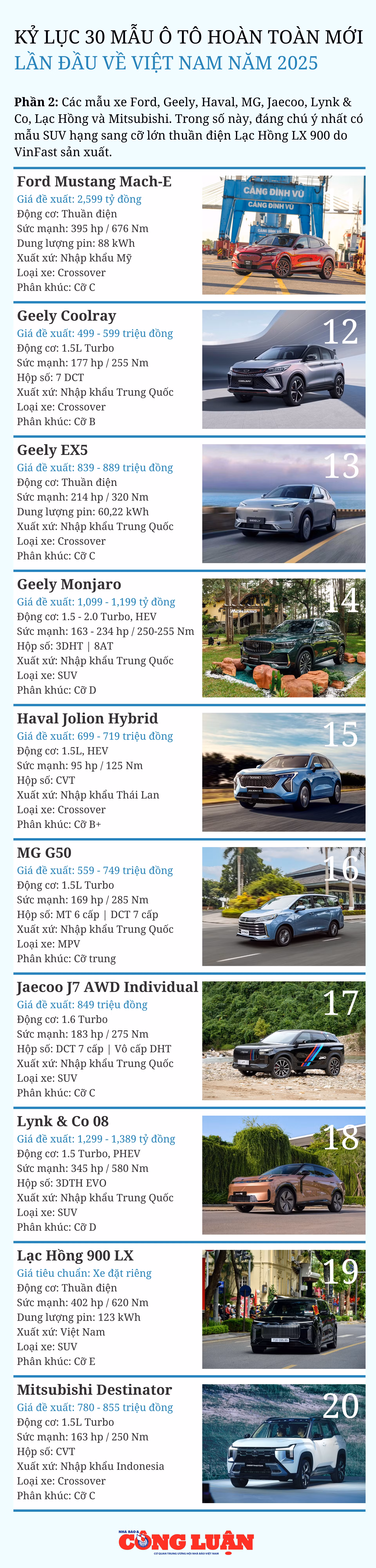 ky-luc-30-mau-o-to-hoan-toan-moi-lan-dau-ve-viet-nam-nam-2025-phan-2.png