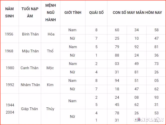 con so may man hom nay 6 7 2023 thu 5 ngay 19 5 am lich hinh 9