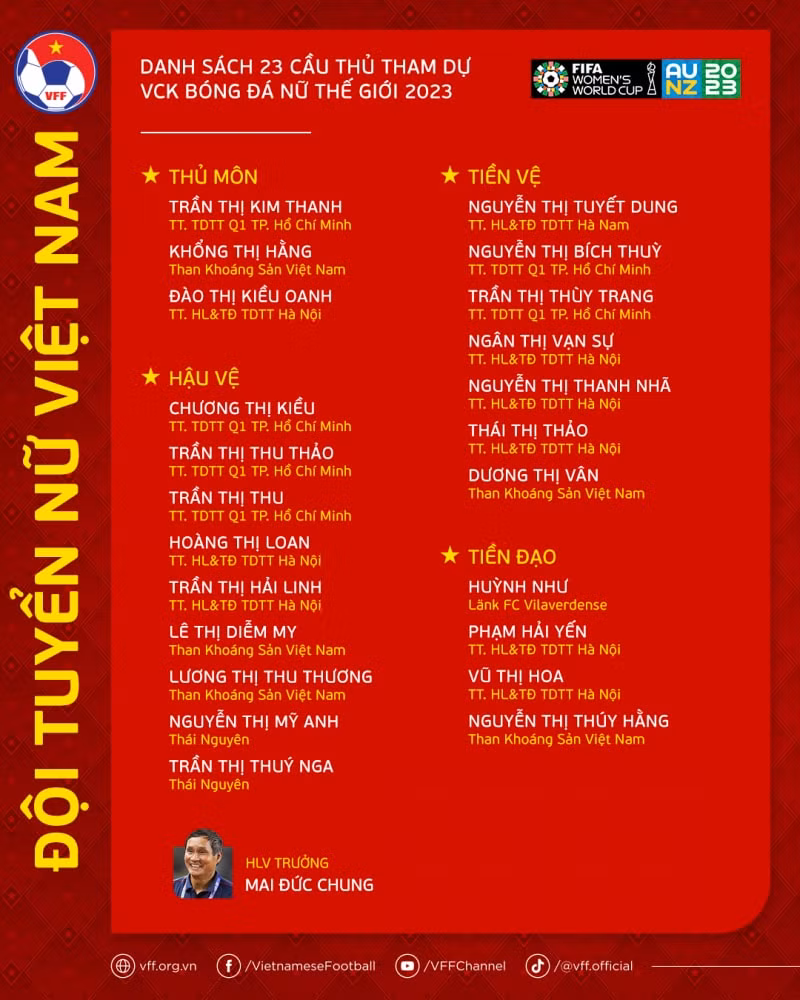 top 5 cau thu nu viet nam duoc ki vong toa sang tai world cup 2023 hinh 6