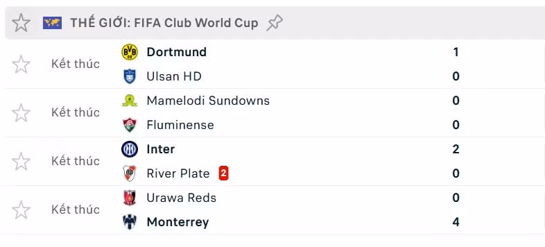 Kết quả FIFA Club World Cup 2025 (2)