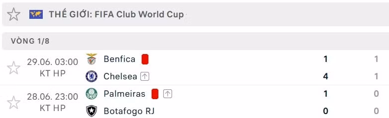 Kết quả FIFA Club World Cup 2025 (2)