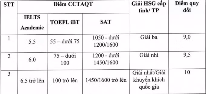 Học viện tài chính