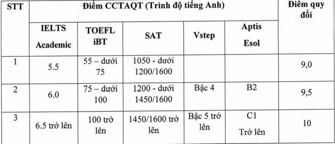 Học viện tài chính - 1