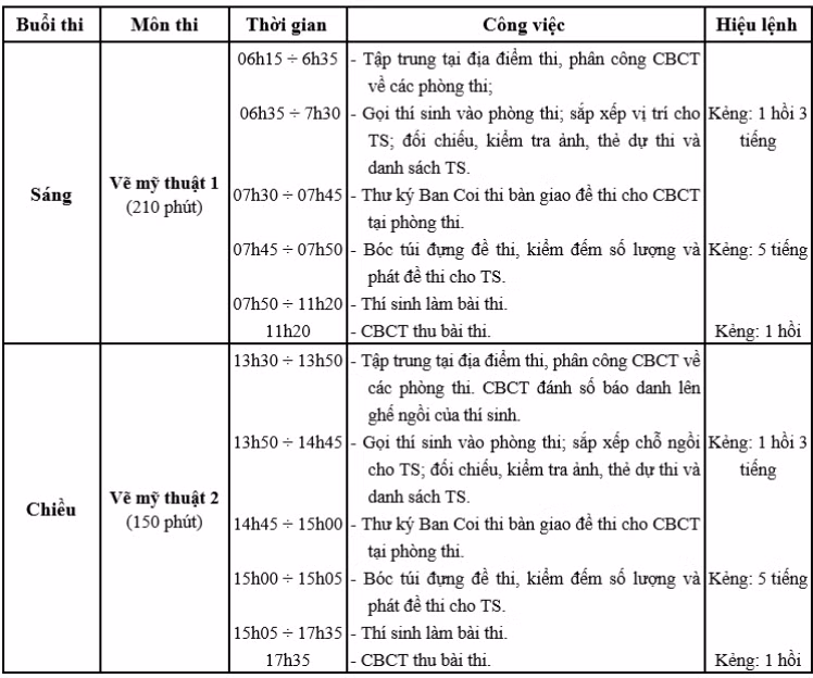 Giờ thi và hiệu lệnh chi tiết Khối V.