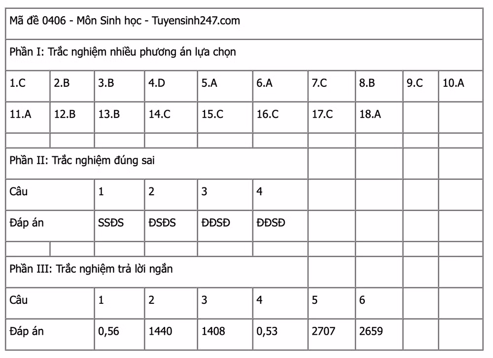 Ảnh màn hình 2025-06-27 lúc 15.01.54