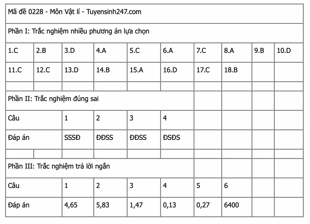 Ảnh màn hình 2025-06-27 lúc 15.31.22