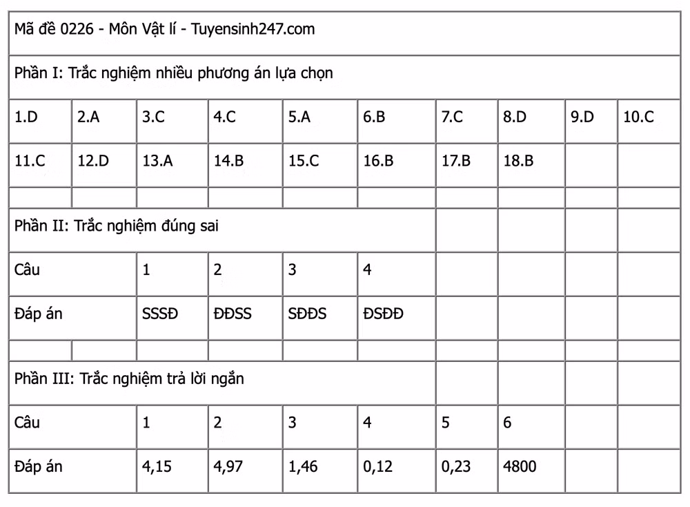 Ảnh màn hình 2025-06-27 lúc 15.25.43