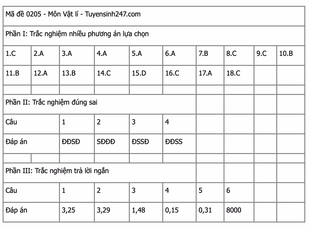 Ảnh màn hình 2025-06-27 lúc 12.44.19