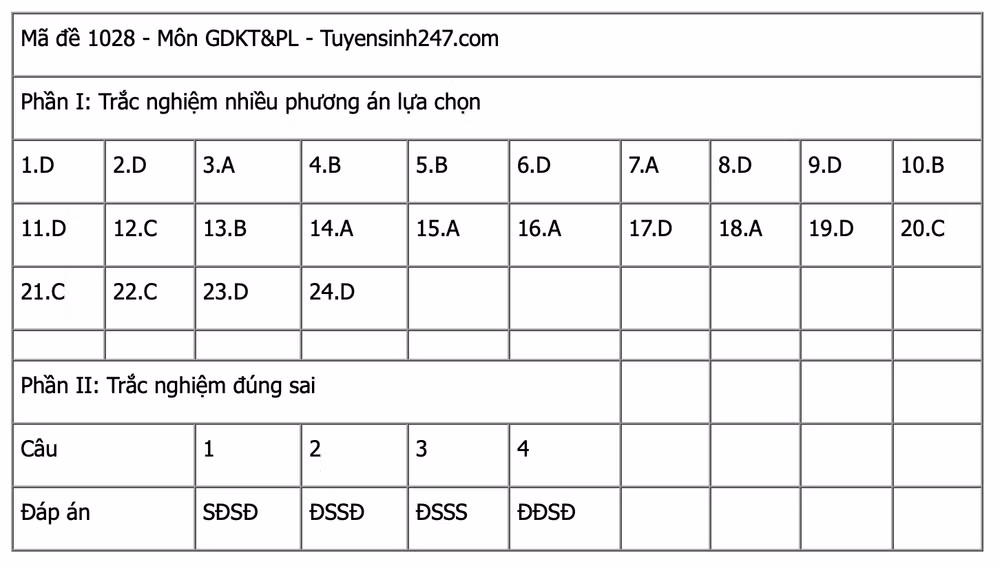 Ảnh màn hình 2025-06-27 lúc 14.30.53