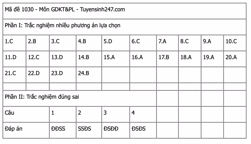 Ảnh màn hình 2025-06-27 lúc 14.31.05
