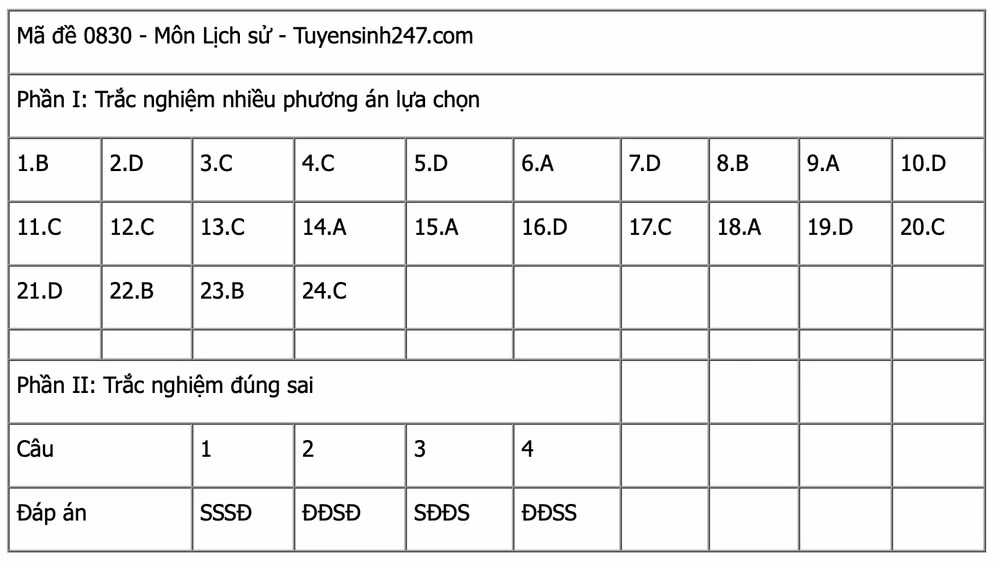 Ảnh màn hình 2025-06-27 lúc 14.05.11