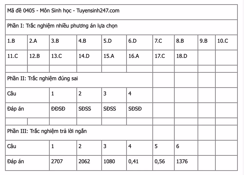 Ảnh màn hình 2025-06-27 lúc 14.59.38