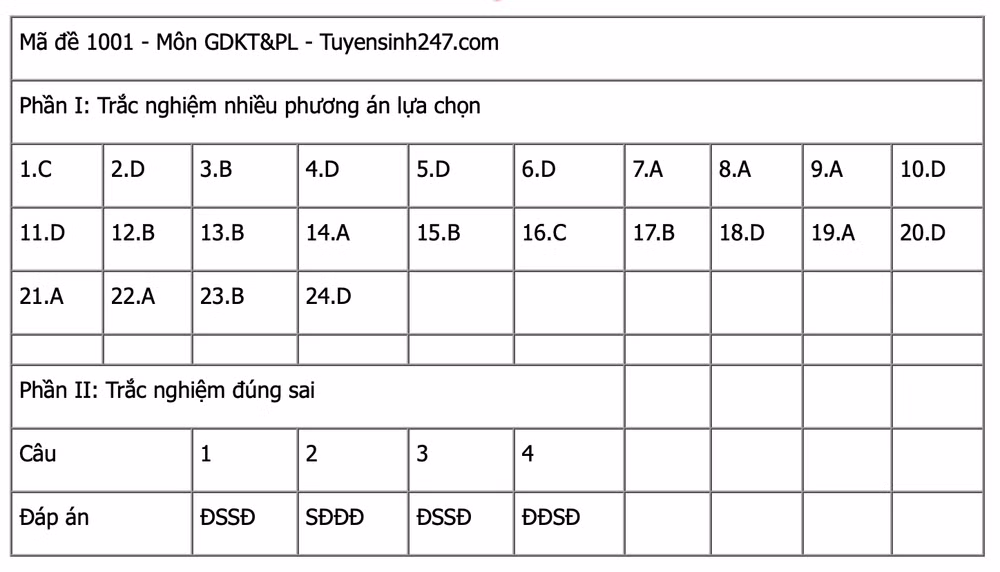 Ảnh màn hình 2025-06-27 lúc 14.16.52