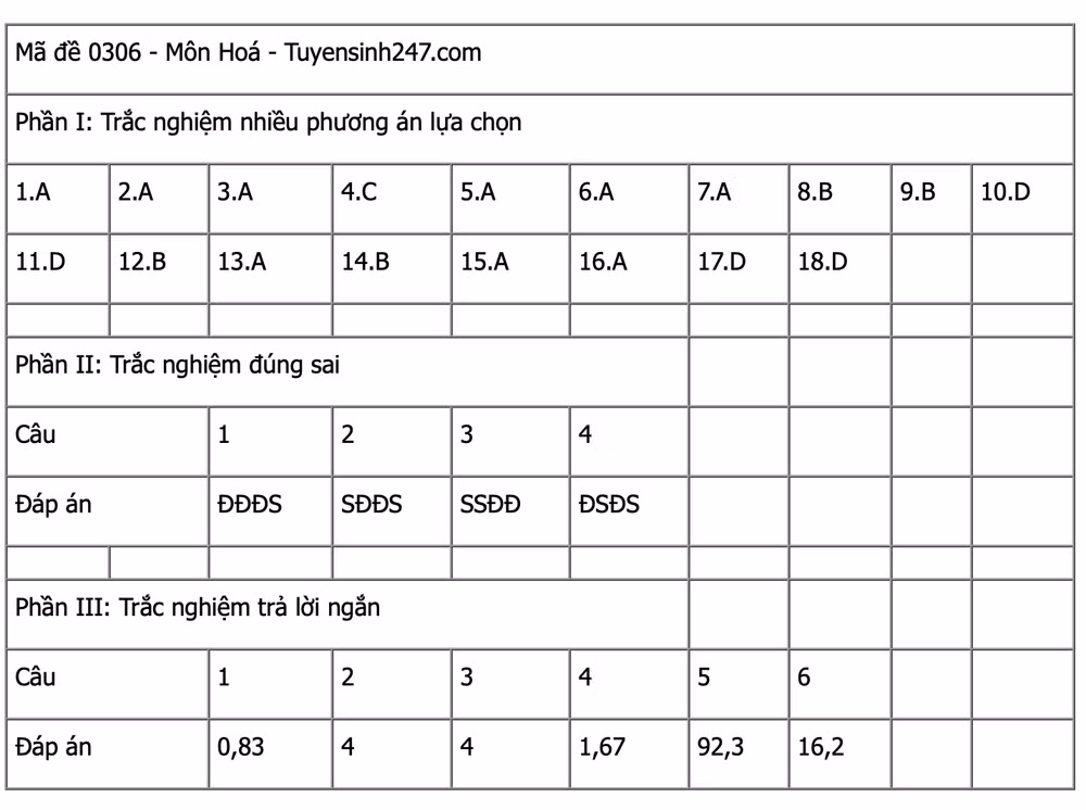 Ảnh màn hình 2025-06-27 lúc 13.05.36