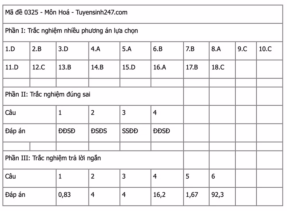 Ảnh màn hình 2025-06-27 lúc 13.08.14