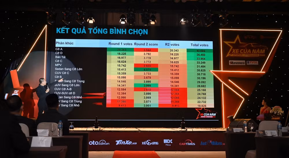 toyota camry thang giai xe cua nam 2022 tai viet nam hinh 1