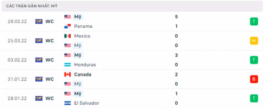 nhan dinh tran costa rica vs my 8h05 ngay 31 3 hinh 4