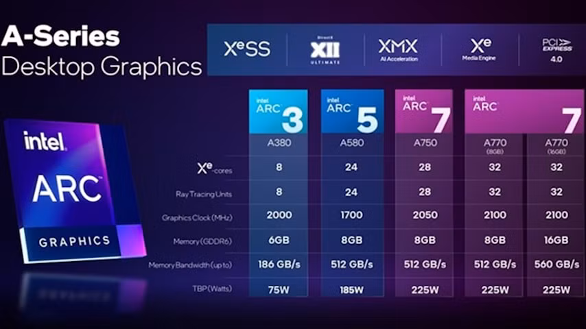 intel ra mat card do hoa moi hinh 2