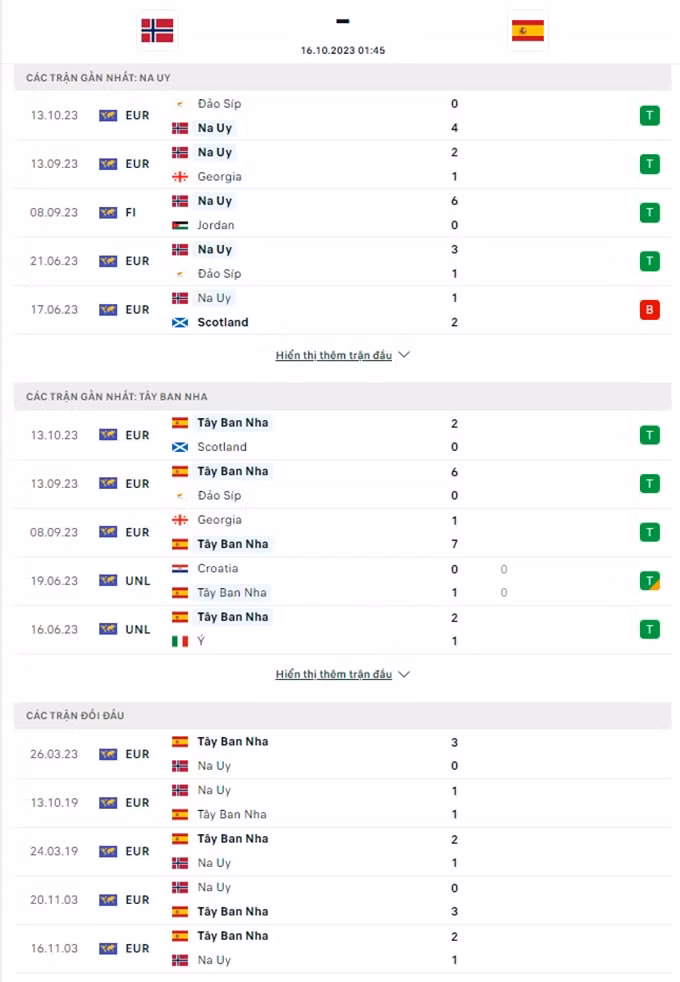 nhan dinh na uy vs tay ban nha 01h45 ngay 16 10 vong loai euro 2024 hinh 2