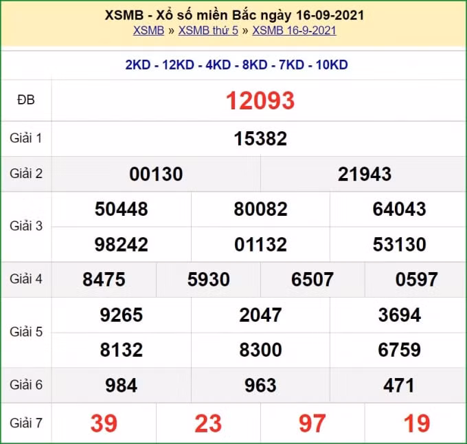 xsmb 17 9 truc tiep ket qua xo so mien bac hom nay 17 9 2021 hinh 3
