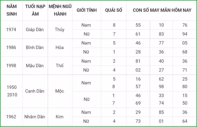 tu vi hom nay 17 9 xem con so may man thu sau 11 8 am lich hinh 3