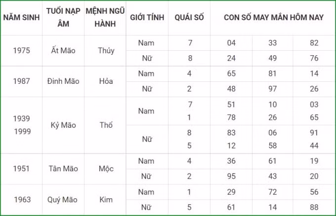 tu vi hom nay 17 9 xem con so may man thu sau 11 8 am lich hinh 4