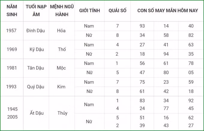 tu vi hom nay 17 9 xem con so may man thu sau 11 8 am lich hinh 10