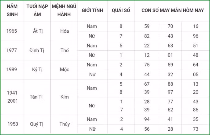 tu vi hom nay 17 9 xem con so may man thu sau 11 8 am lich hinh 6