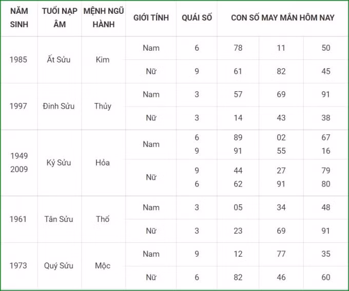 tu vi hom nay 17 9 xem con so may man thu sau 11 8 am lich hinh 2