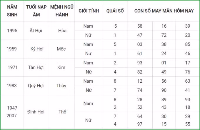 tu vi hom nay 15 9 xem con so may man thu tu 9 8 am lich hinh 12