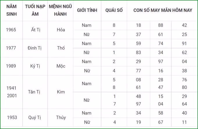 tu vi hom nay 16 9 xem con so may man thu nam 10 8 am lich hinh 6