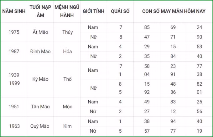 tu vi hom nay 16 9 xem con so may man thu nam 10 8 am lich hinh 4