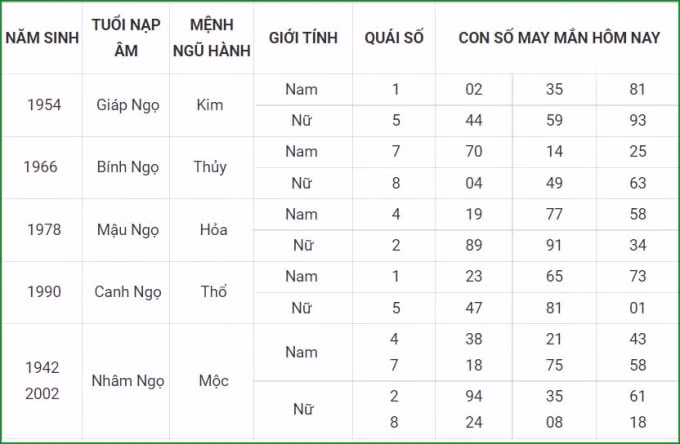 tu vi hom nay 16 9 xem con so may man thu nam 10 8 am lich hinh 7
