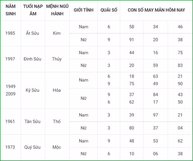 tu vi hom nay 16 9 xem con so may man thu nam 10 8 am lich hinh 2