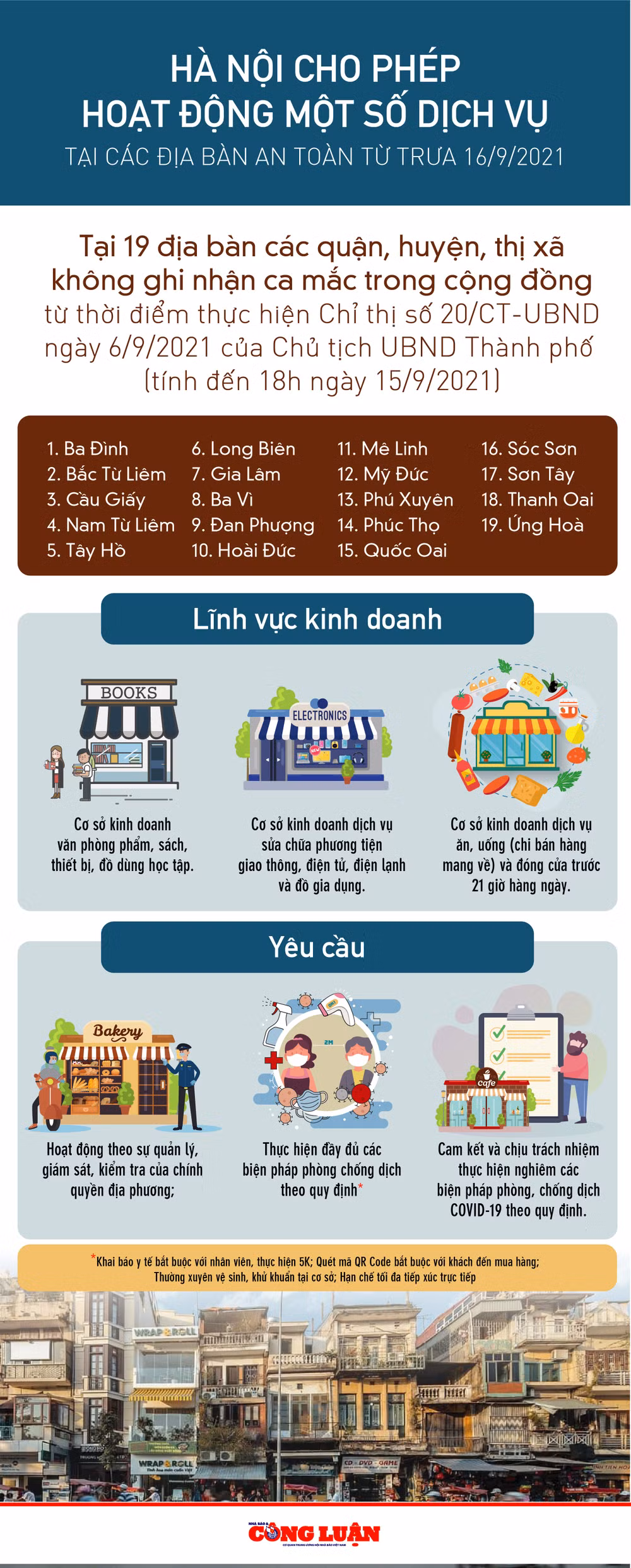 ha noi cho phep hoat dong mot so dich vu tai cac dia ban an toan tu trua 16 9 2021 hinh 1
