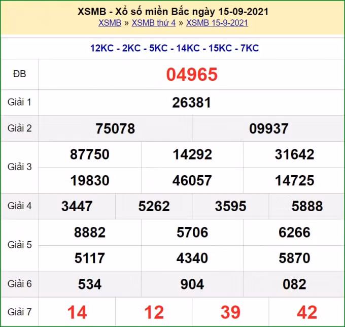 xsmb 16 9 truc tiep ket qua xo so mien bac hom nay 16 9 2021 hinh 3