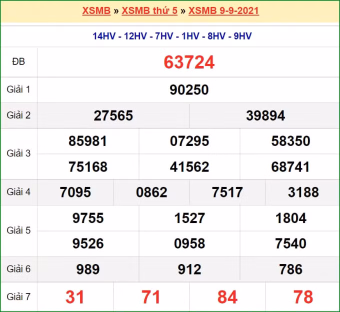 xsmb 16 9 truc tiep ket qua xo so mien bac hom nay 16 9 2021 hinh 2