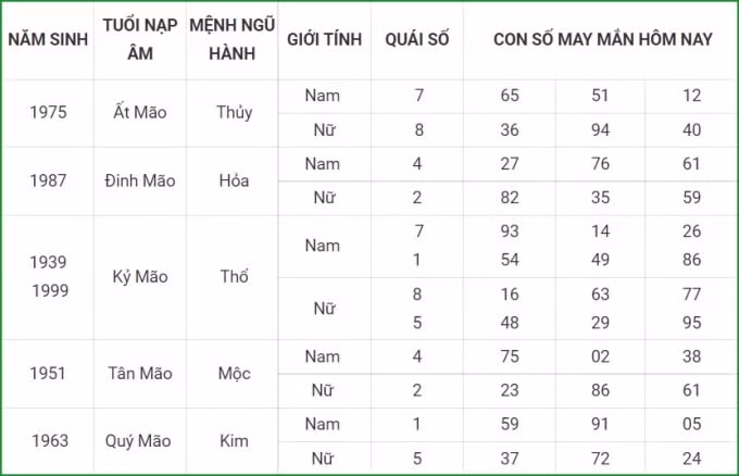 tu vi hom nay 18 9 xem con so may man thu bay 12 8 am lich hinh 4