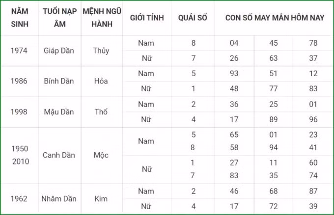tu vi hom nay 18 9 xem con so may man thu bay 12 8 am lich hinh 3