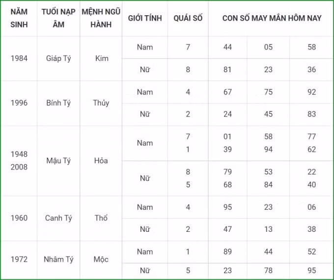 tu vi hom nay 18 9 xem con so may man thu bay 12 8 am lich hinh 1