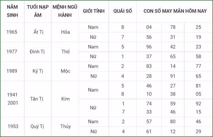 tu vi hom nay 18 9 xem con so may man thu bay 12 8 am lich hinh 6