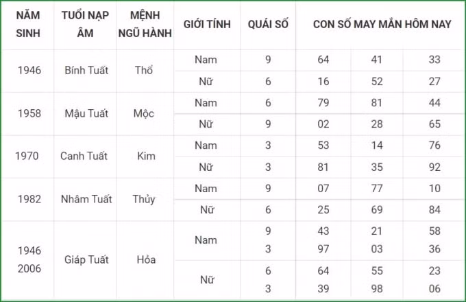 tu vi hom nay 18 9 xem con so may man thu bay 12 8 am lich hinh 11