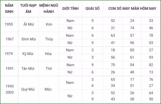 tu vi hom nay 18 9 xem con so may man thu bay 12 8 am lich hinh 8