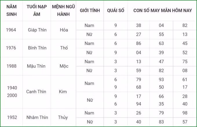 tu vi hom nay 18 9 xem con so may man thu bay 12 8 am lich hinh 5