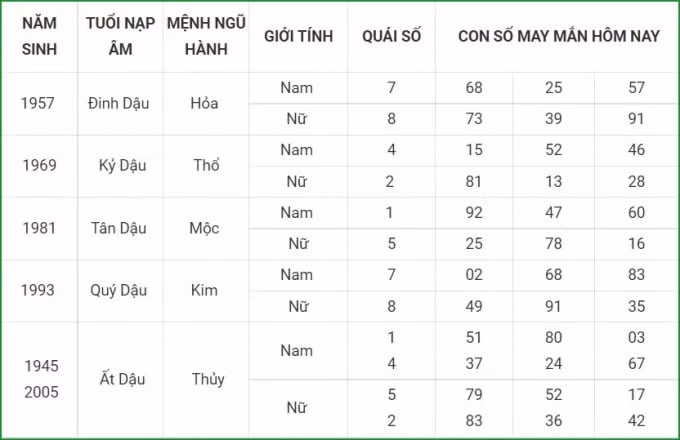 tu vi hom nay 18 9 xem con so may man thu bay 12 8 am lich hinh 10