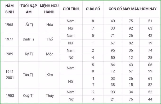 tu vi hom nay 14 9 xem con so may man thu ba 8 8 am lich hinh 6