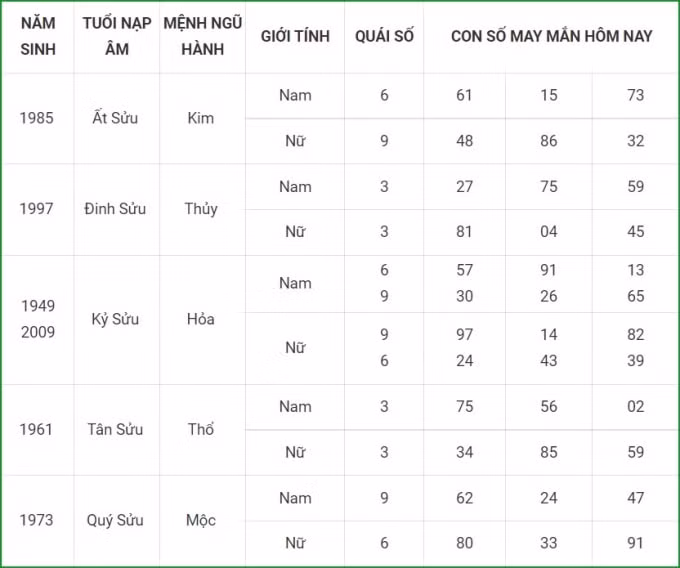 tu vi hom nay 14 9 xem con so may man thu ba 8 8 am lich hinh 2